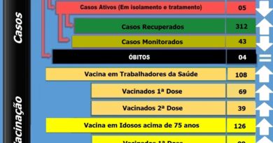 Boletim e vacinômetro atualizado em 17-03-2021