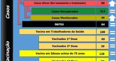 Boletim e vacinômetro atualizado em 18-03-2021