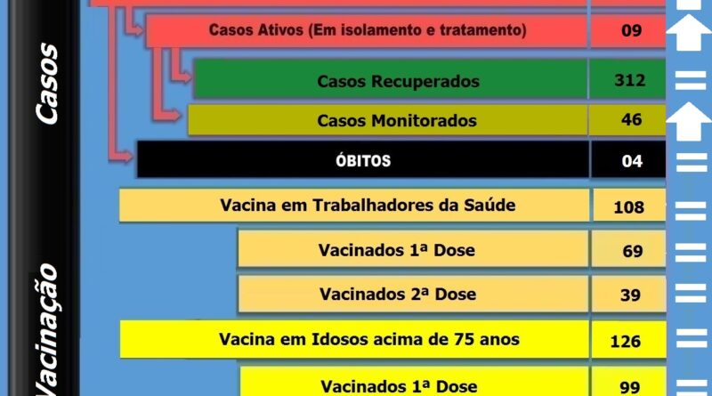 Boletim e vacinômetro atualizado em 18-03-2021