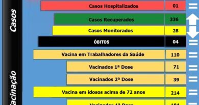Boletim atualizado de Bocaina do Sul - 23-03-2021