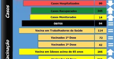 Boletim atualizado de Bocaina do Sul - 26-03-2021