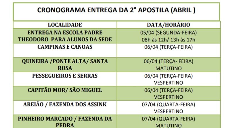 Cronograma de abril de 2021