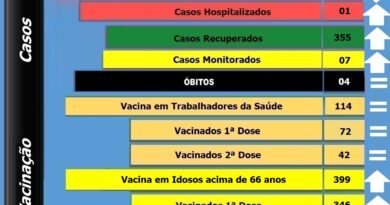Boletim atualizado de Bocaina do Sul - 07-04-2021