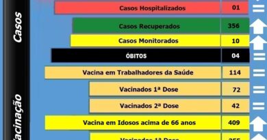 Boletim atualizado de Bocaina do Sul - 08-04-2021