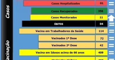 Boletim atualizado de Bocaina do Sul - 09-04-2021