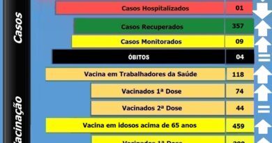 Boletim atualizado de Bocaina do Sul - 14-04-2021