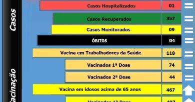 Boletim atualizado de Bocaina do Sul - 15-04-2021