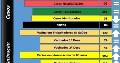 Boletim atualizado de Bocaina do Sul - 22-04-2021