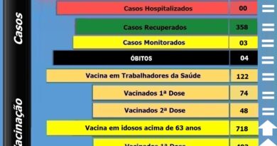 Boletim atualizado de Bocaina do Sul - 23-04-2021