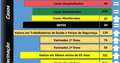 Boletim atualizado de Bocaina do Sul - 27-04-2021