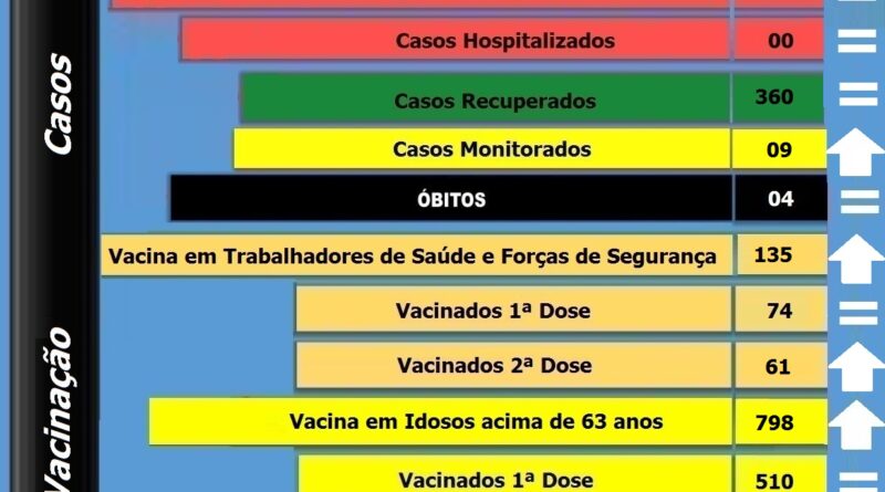 Boletim Atualizado em 30-04-2021.