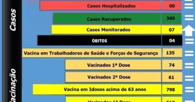 Boletim atualizado de Bocaina do Sul - 03-05-2021