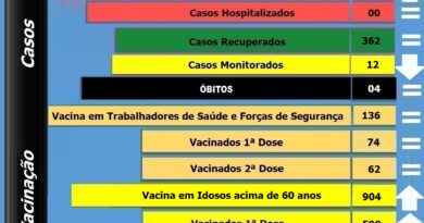 Boletim atualizado de Bocaina do Sul - 07-05-2021