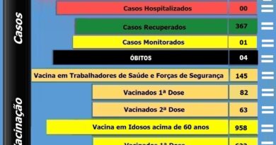 Boletim atualizado de Bocaina do Sul - 119-05-2021
