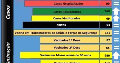 Boletim atualizado de Bocaina do Sul - 26-05-2021