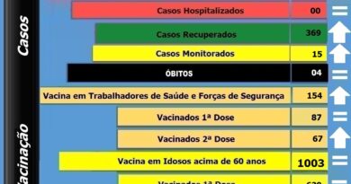 Boletim atualizado de Bocaina do Sul - 01-06-2021