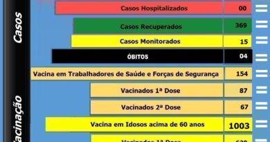 Boletim atualizado de Bocaina do Sul - 06-02-2021