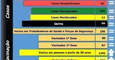 Boletim atualizado de Bocaina do Sul - 18-06-2021