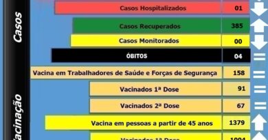 Boletim atualizado de Bocaina do Sul - 05-07-2021