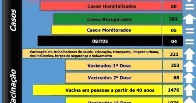 Boletim atualizado de Bocaina do Sul - 09-07-2021