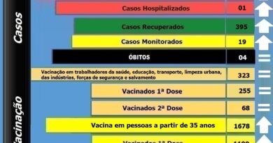 Boletim atualizado de Bocaina do Sul - 14-07-2021