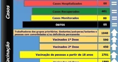Boletim atualizado de Bocaina do Sul - 30-08-2021