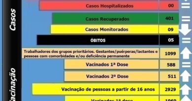 Boletim atualizado de Bocaina do Sul - 13-09-2021