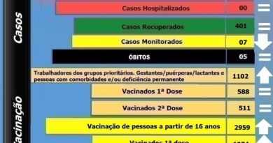 Boletim atualizado de Bocaina do Sul - 14-09-2021