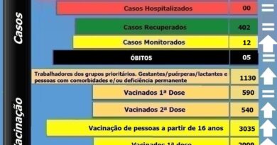 Boletim atualizado de Bocaina do Sul - 17-09-2021