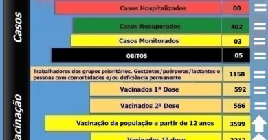 Boletim atualizado em 13/10/2021.