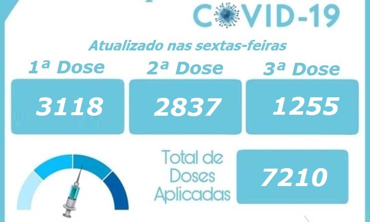 A partir de hoje (01/04) teremos a divulgação em separado do Vacinômetro.